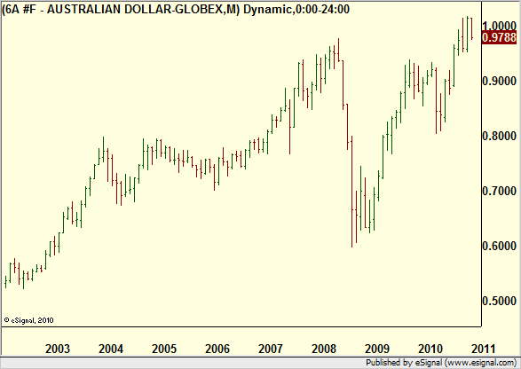 http://borstjanaren.se/images/article_images/img5/oz.trading.long.graf.png