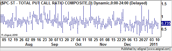 http://borstjanaren.se/images/article_images/img5/putcallratio.png