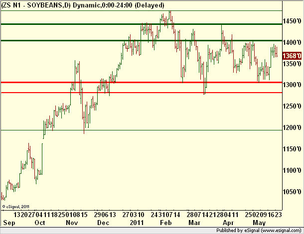 http://borstjanaren.se/images/article_images/img5/soybean.graf1.png