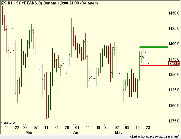 http://borstjanaren.se/images/article_images/img5/soybean.graf3.png