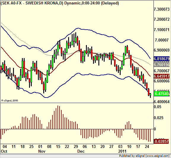 http://borstjanaren.se/images/article_images/img5/svenska.kronan.usdsek.teknisk.analys.ta2.png
