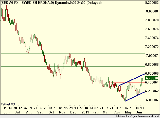 http://borstjanaren.se/images/article_images/img5/svenskakronan.mot.dollar.dagsgraf.teknisk.analys5.png