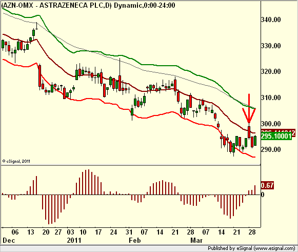 http://borstjanaren.se/images/article_images/img5/teknisk.analys.astrazeneca.fallandetrend2.png