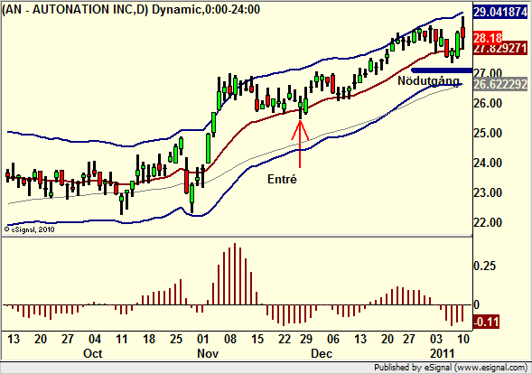 http://borstjanaren.se/images/article_images/img5/teknisk.analys.autonation.graf1.png