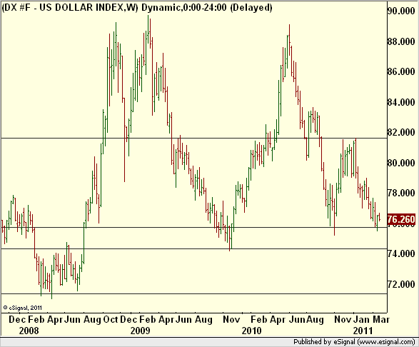 http://borstjanaren.se/images/article_images/img5/teknisk.analys.dollarindex.fallandetrend1.png
