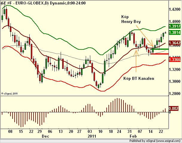 http://borstjanaren.se/images/article_images/img5/teknisk.analys.eurusd.long.png