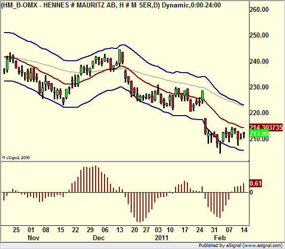 http://borstjanaren.se/images/article_images/img5/teknisk.analys.hennes.mauritz.png