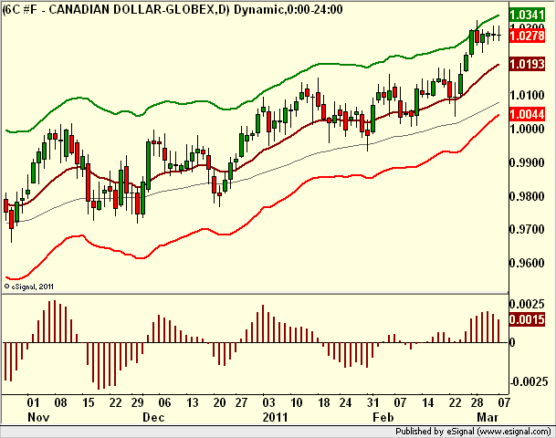 http://borstjanaren.se/images/article_images/img5/teknisk.analys.kanadeniska.dollarn.loonie.long.png