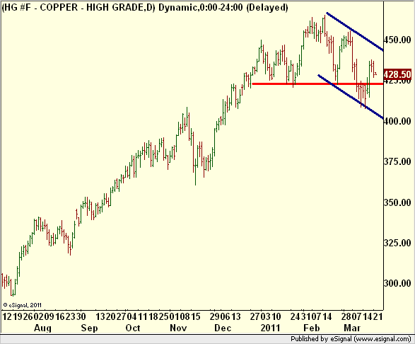 http://borstjanaren.se/images/article_images/img5/teknisk.analys.kopparprisets.trend.png