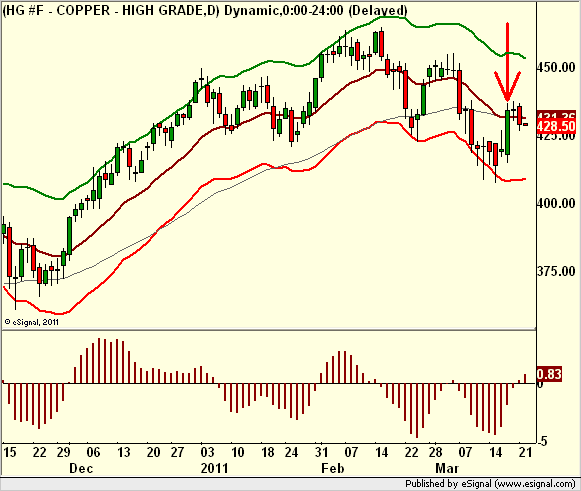 http://borstjanaren.se/images/article_images/img5/teknisk.analys.kopparprisets.trend1.png