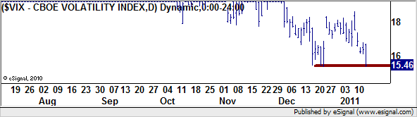 http://borstjanaren.se/images/article_images/img5/teknisk.analys.marknadssentimentindikator.png