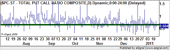 http://borstjanaren.se/images/article_images/img5/teknisk.analys.marknadssentimentindikator1.png