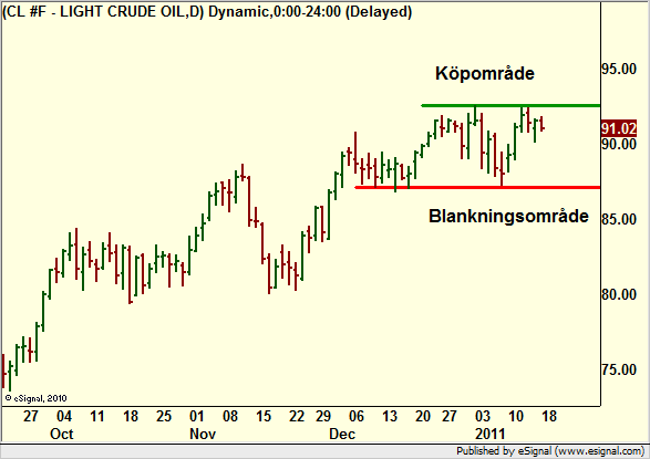 http://borstjanaren.se/images/article_images/img5/teknisk.analys.oljan.png