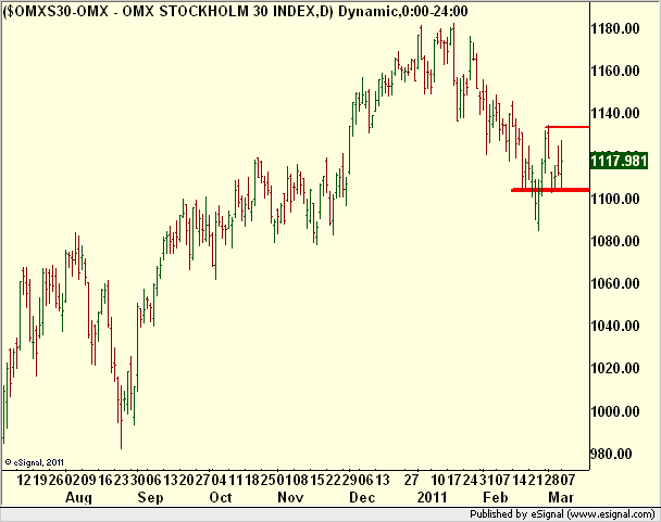 http://borstjanaren.se/images/article_images/img5/teknisk.analys.omdtrading.png