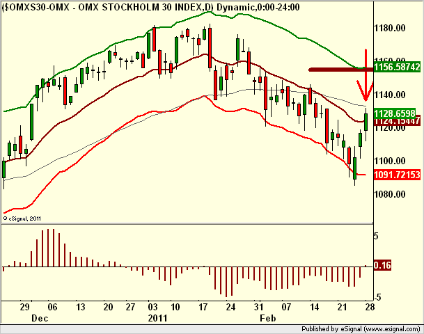 http://borstjanaren.se/images/article_images/img5/teknisk.analys.omx.18ema.png