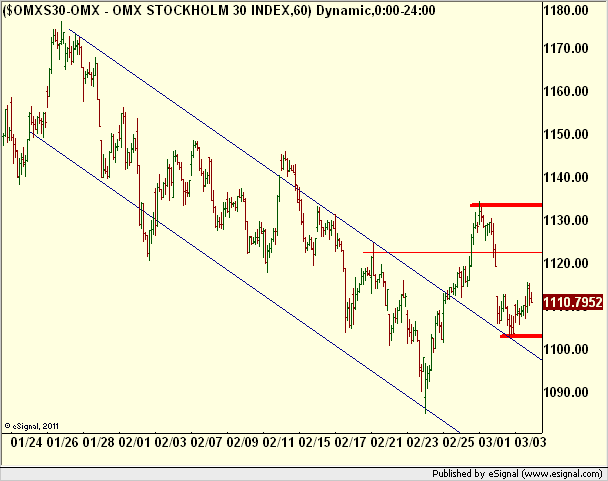 http://borstjanaren.se/images/article_images/img5/teknisk.analys.omx.60minutersgraf.png