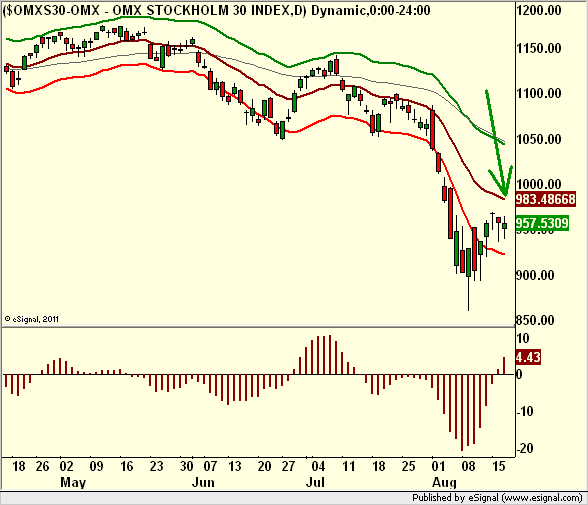http://borstjanaren.se/images/article_images/img5/teknisk.analys.omx.long1.png