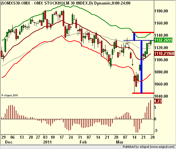 http://borstjanaren.se/images/article_images/img5/teknisk.analys.omx.ta.risk.png