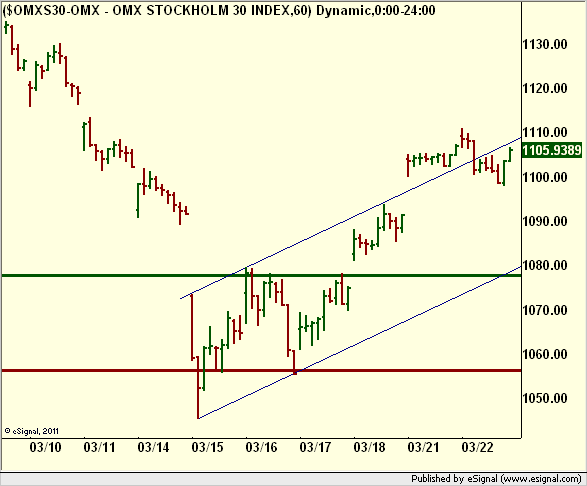 http://borstjanaren.se/images/article_images/img5/teknisk.analys.omxtrading.60.png