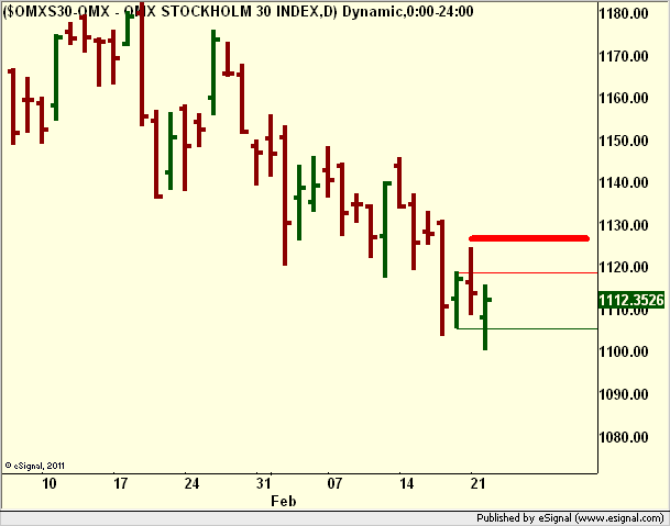 http://borstjanaren.se/images/article_images/img5/teknisk.analys.omxtrading.png
