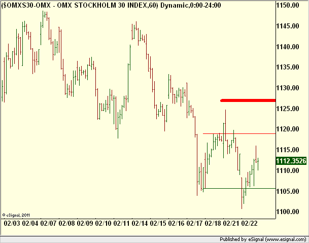 http://borstjanaren.se/images/article_images/img5/teknisk.analys.omxtrading.png