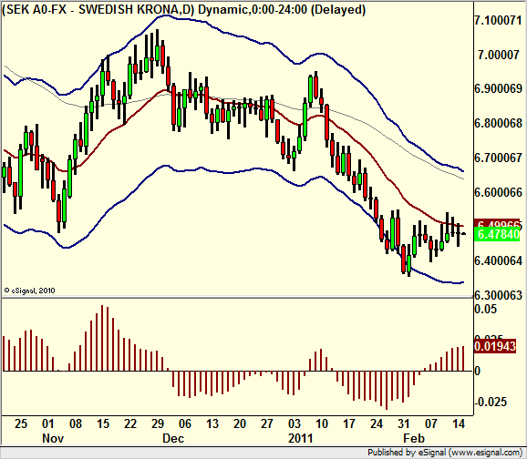 http://borstjanaren.se/images/article_images/img5/teknisk.analys.sek.usd.svenska.kronan.amerikansk.dollar.png