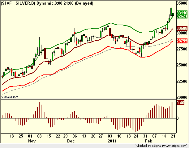 http://borstjanaren.se/images/article_images/img5/teknisk.analys.silver.trend1.png