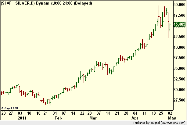 http://borstjanaren.se/images/article_images/img5/teknisk.analys.silvertrend.png