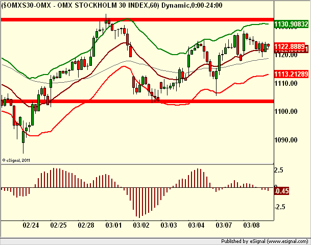http://borstjanaren.se/images/article_images/img5/teknisk.analys.technical.analysis.omx.png