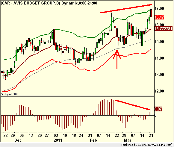 http://borstjanaren.se/images/article_images/img5/teknisk.analys.trendskifte.avis.png