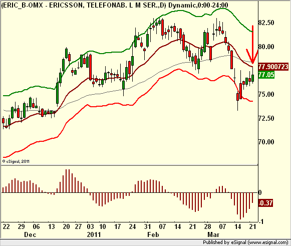 http://borstjanaren.se/images/article_images/img5/teknisk.analys.trendskifte.ericsson1.png