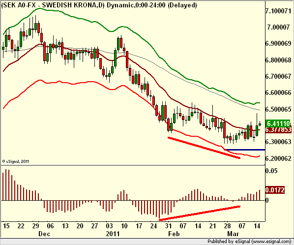 http://borstjanaren.se/images/article_images/img5/teknisk.analys.usdsek.graf.ta.png