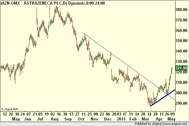 http://borstjanaren.se/images/article_images/img5/tekniskanalys.astrazeneca.png