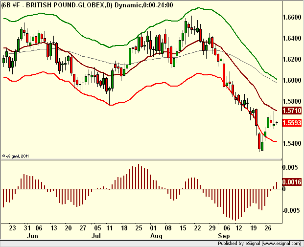 http://borstjanaren.se/images/article_images/img5/tekniskanalys.brittiska.pundet.sterling.graf3.png