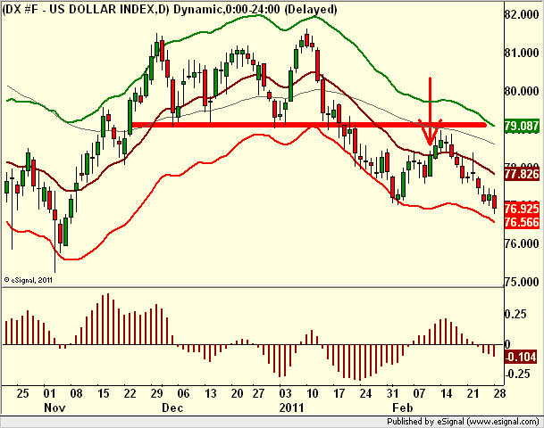 http://borstjanaren.se/images/article_images/img5/tekniskanalys.dollarindexet.png