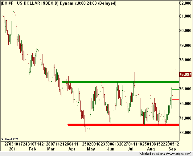 http://borstjanaren.se/images/article_images/img5/tekniskanalys.dollarindexet.trading.png