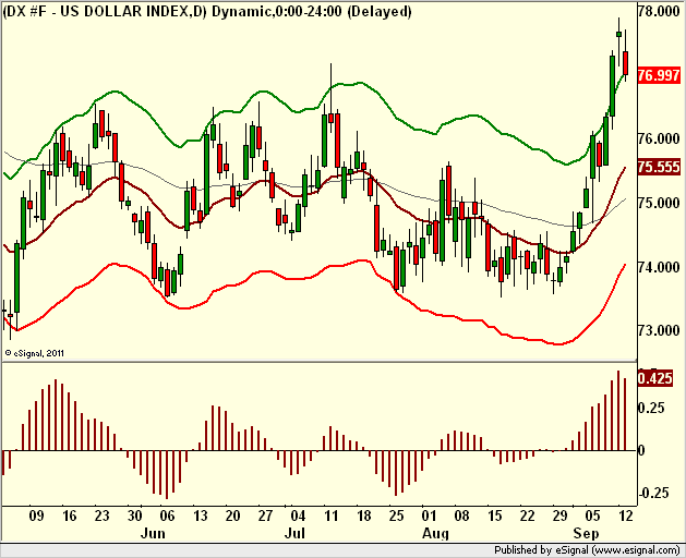 http://borstjanaren.se/images/article_images/img5/tekniskanalys.dollarindexet.trading1.png