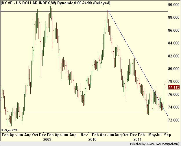 http://borstjanaren.se/images/article_images/img5/tekniskanalys.dollarindexet.trading2.png