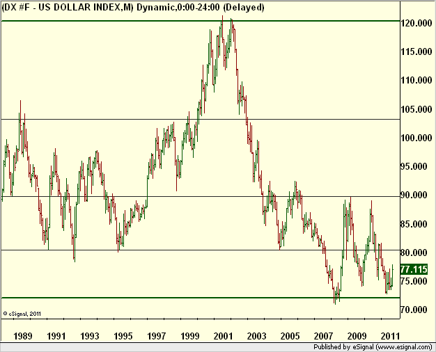 http://borstjanaren.se/images/article_images/img5/tekniskanalys.dollarindexet.trading3.png