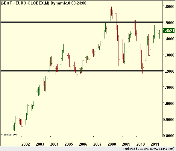 http://borstjanaren.se/images/article_images/img5/tekniskanalys.eurodollar.eurusd.png