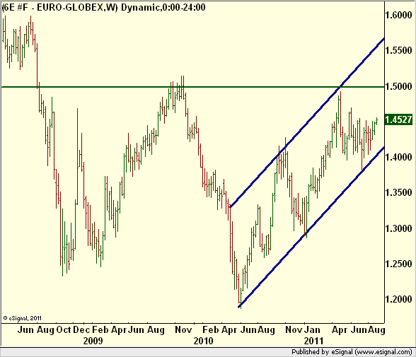 http://borstjanaren.se/images/article_images/img5/tekniskanalys.eurodollar.eurusd1.png