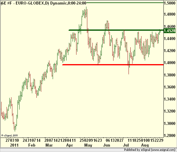 http://borstjanaren.se/images/article_images/img5/tekniskanalys.eurodollar.eurusd2.png
