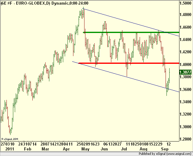http://borstjanaren.se/images/article_images/img5/tekniskanalys.eurodollar.valuta.fx.forex4.png