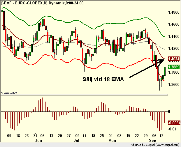 http://borstjanaren.se/images/article_images/img5/tekniskanalys.eurodollar.valuta.fx.forex8.png