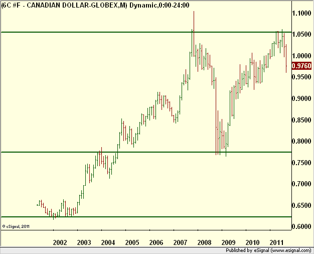 http://borstjanaren.se/images/article_images/img5/tekniskanalys.loonie,kanadensiska.dollarn.png