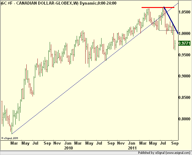 http://borstjanaren.se/images/article_images/img5/tekniskanalys.loonie,kanadensiska.dollarn1.png