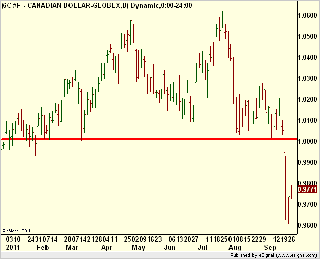 http://borstjanaren.se/images/article_images/img5/tekniskanalys.loonie,kanadensiska.dollarn2.png