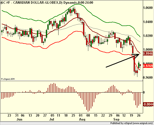 http://borstjanaren.se/images/article_images/img5/tekniskanalys.loonie,kanadensiska.dollarn3.png