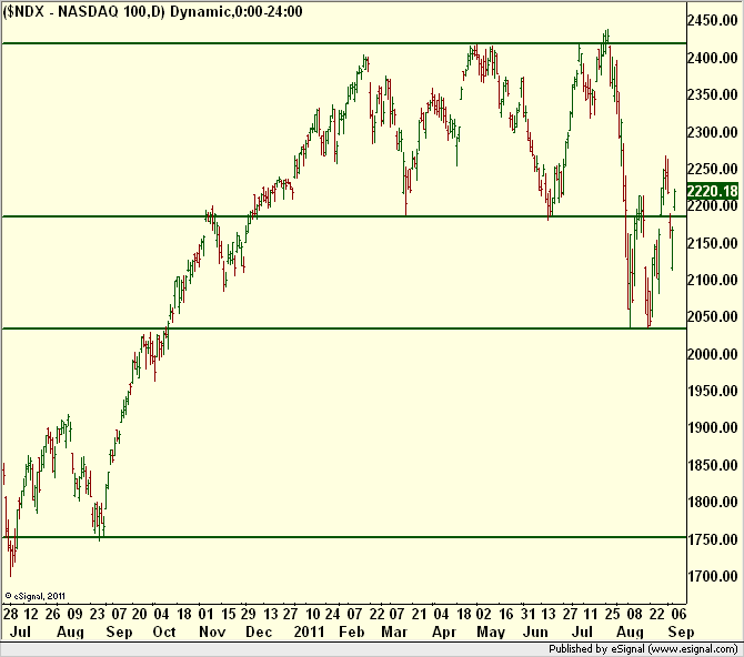 http://borstjanaren.se/images/article_images/img5/tekniskanalys.nasdaq100.png