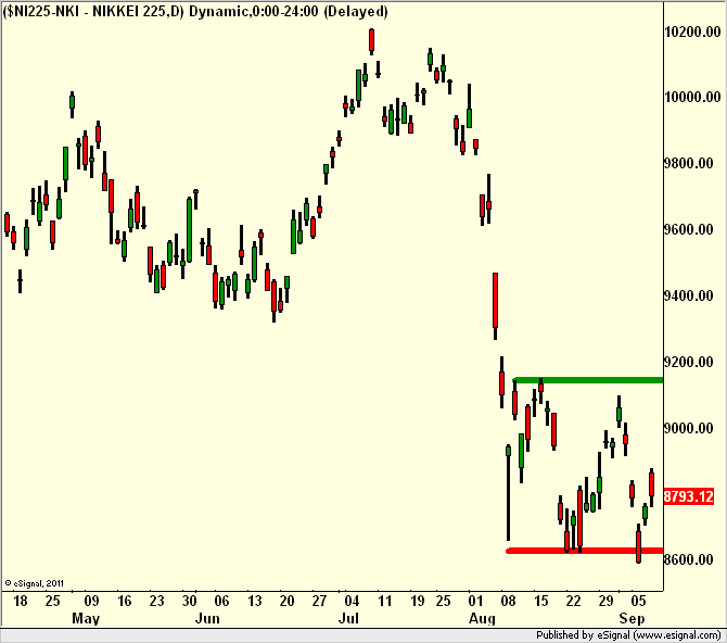 http://borstjanaren.se/images/article_images/img5/tekniskanalys.nikkei.png